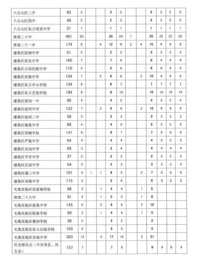 淮南市区普通高中志愿填报时间确定，家长与学生的关键时刻