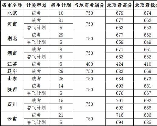 分数线揭晓，梦想的门槛