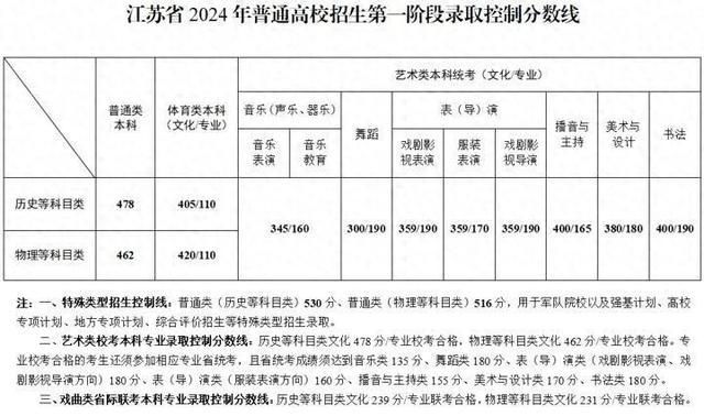江苏高考，本科物理类456分的背后故事