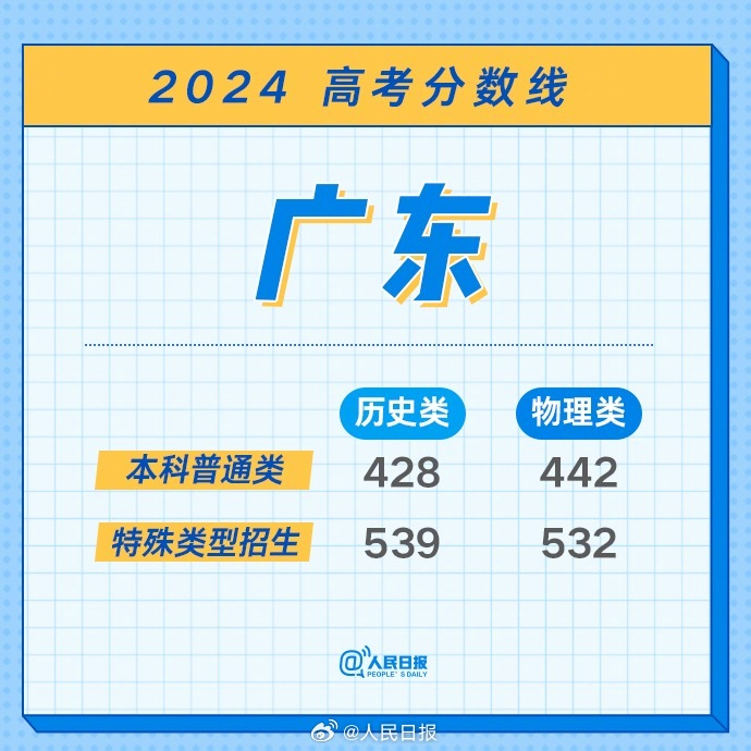 广东高考分数线公布，梦想与现实的交汇