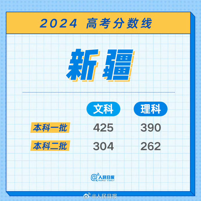 新疆高考分数线公布，梦想启航的时刻