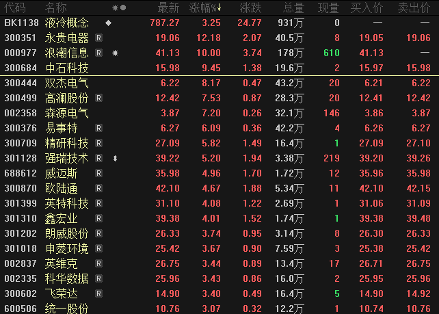 液冷服务器概念持续走强，未来数据中心降温的新趋势