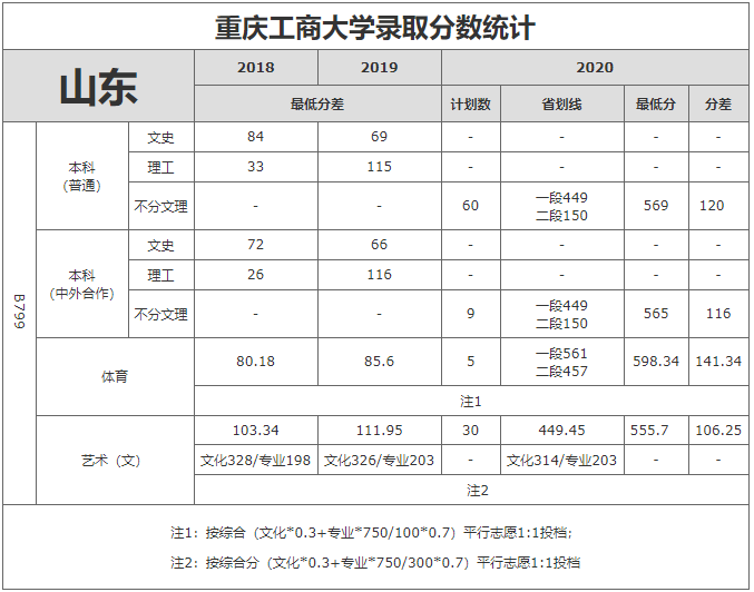山东高考分数线公布，那些日子里的汗水与希望