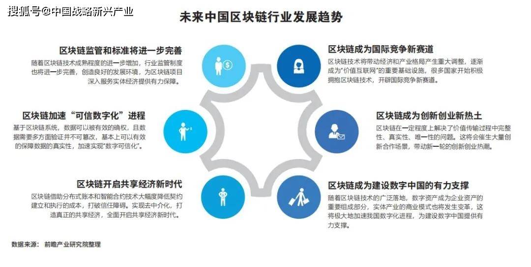中国链何以成为链接未来的必选项
