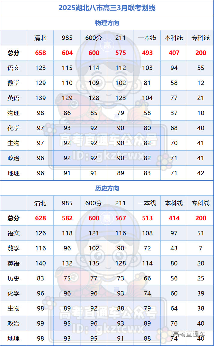 湖北分数线，高考路上的重要里程碑