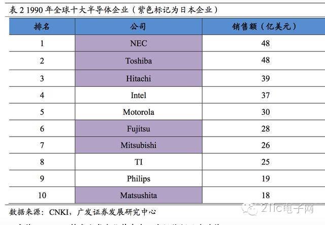 日本半导体王牌的忧虑,中国崛起的阴影 日本半导体王牌的忧虑,中国崛起的阴影