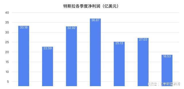 比亚迪市值蒸发8000亿，背后的故事与思考