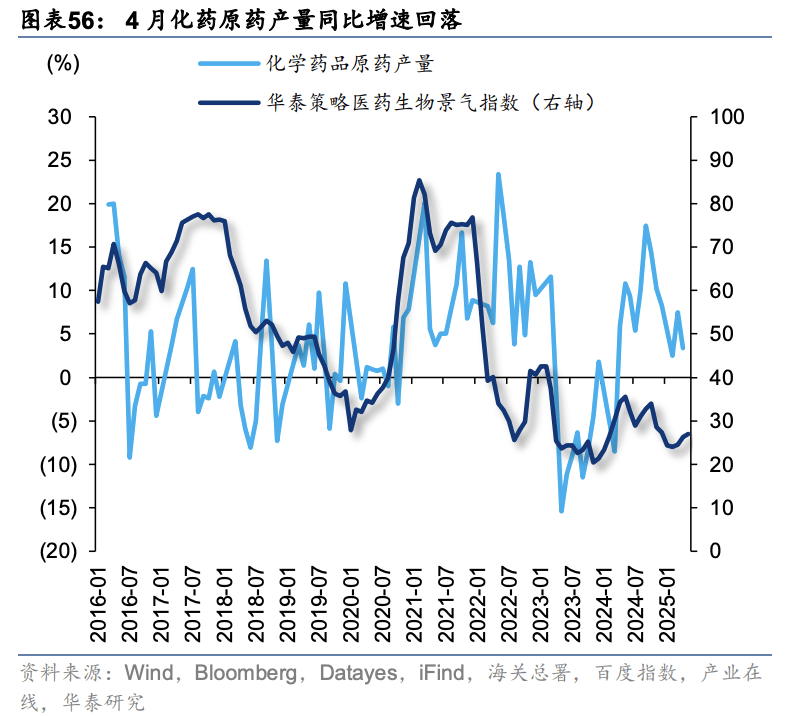 医药暴涨5.91%背后，一场供需与情绪的交响曲