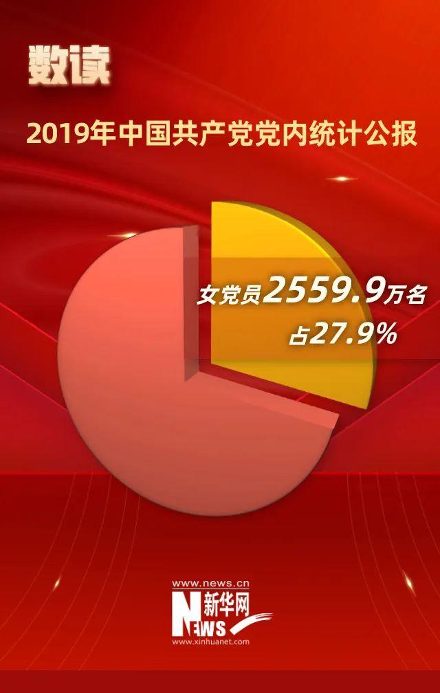 中国共产党党员队伍的稳健成长，从历史到未来的见证