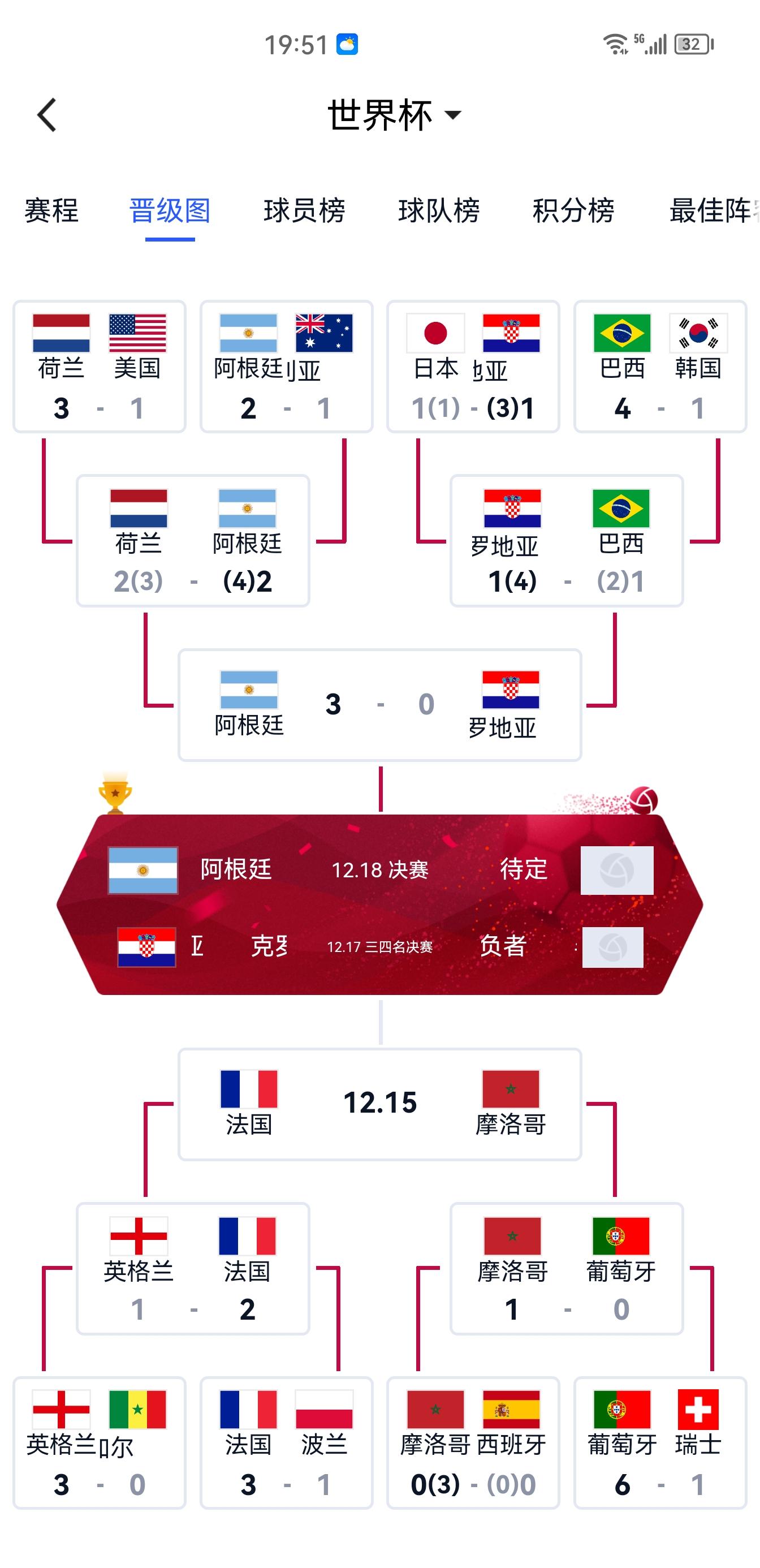 世界杯淘汰赛,味道真的变了吗? 世界杯淘汰赛,味道真的变了吗?
