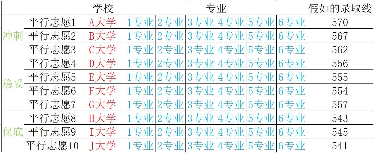 填报平行志愿，记住三个字——稳、冲、保