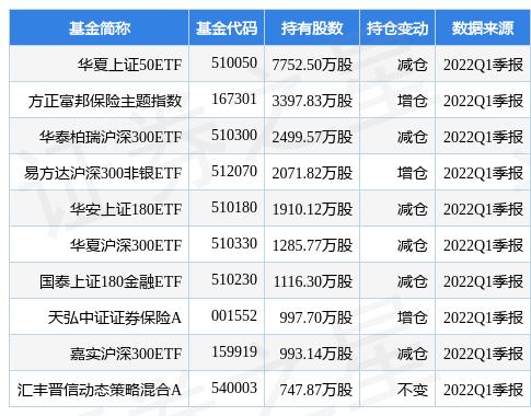 上半年ETF格局剧变，市场风云再起，投资者如何应对？