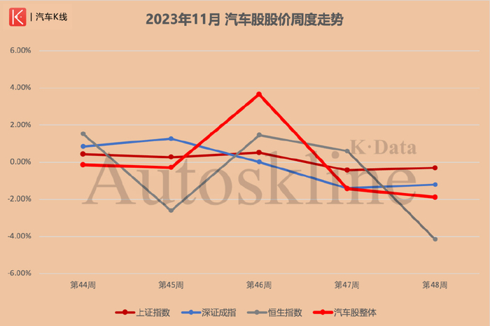 6月国际汽车整车企业市值风云，波动背后的故事