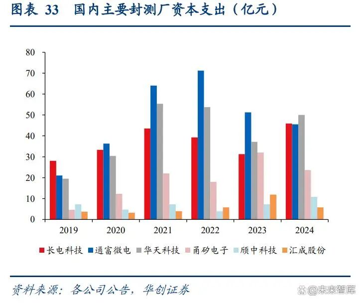 半导体涨价潮蔓延至先进封装，一场技术与市场的双重考验
