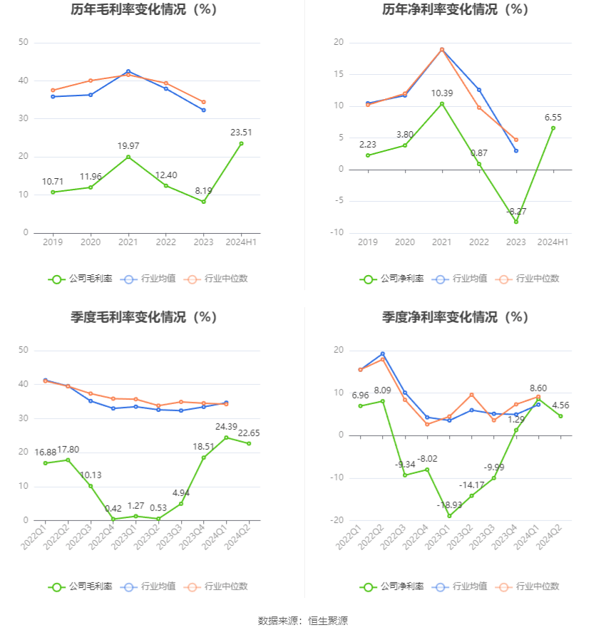 江波龙，上半年净利润预计同比暴增——科技企业逆流而上的力量