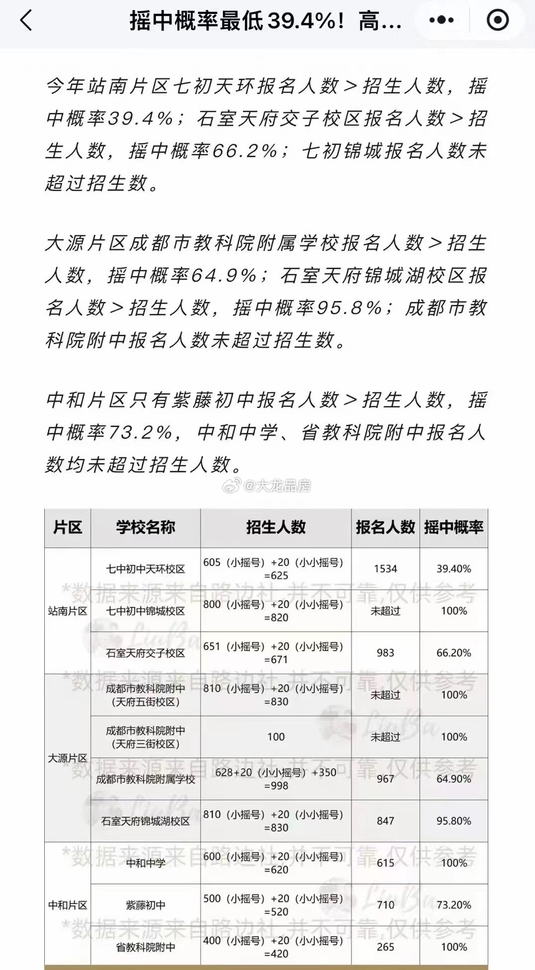 如果你面临摇号上高中的选择，你愿意吗？