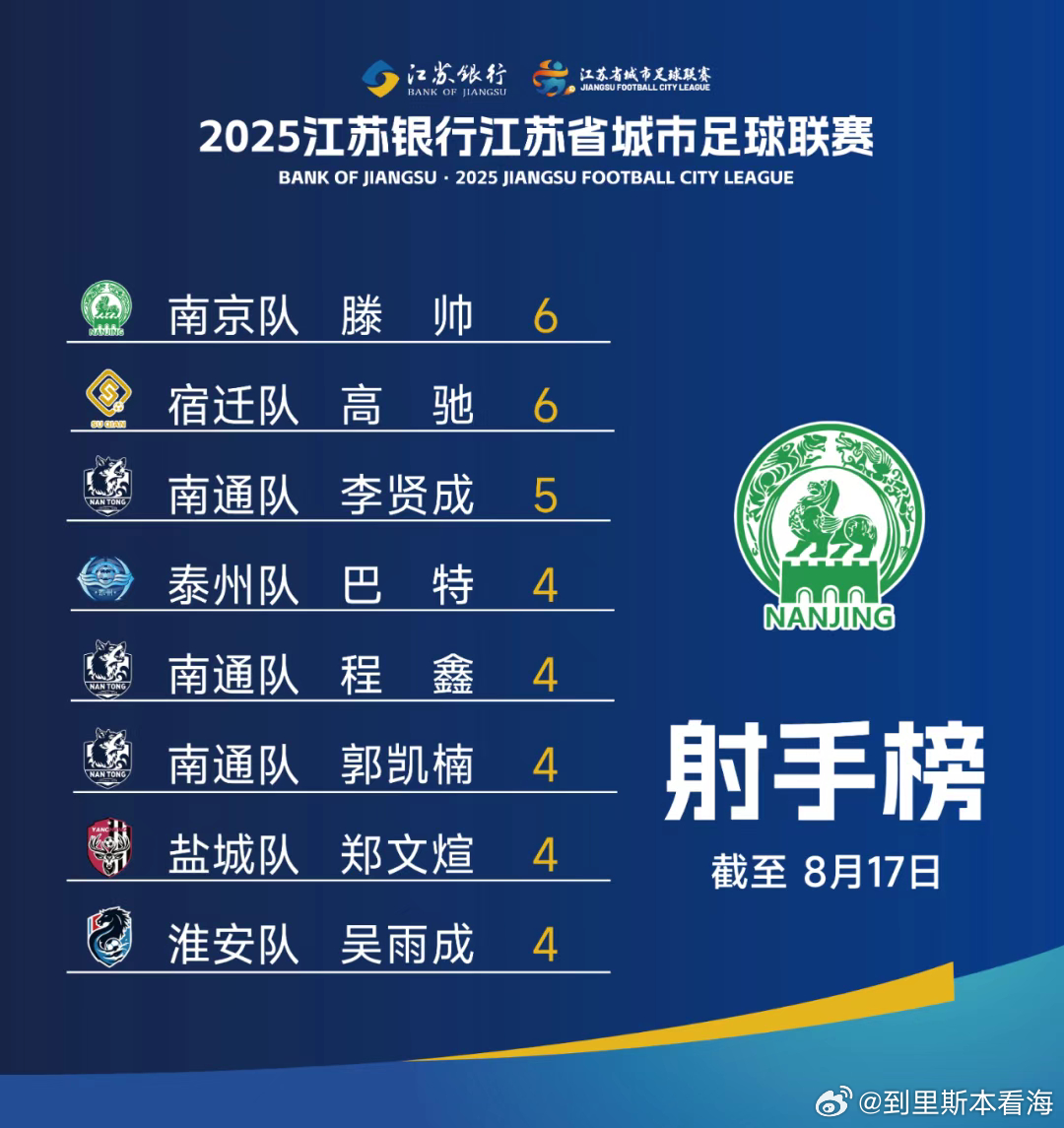 苏超镇江队，跨赛季17连败的终结