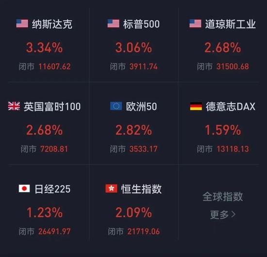 下周A股反弹能走多远？